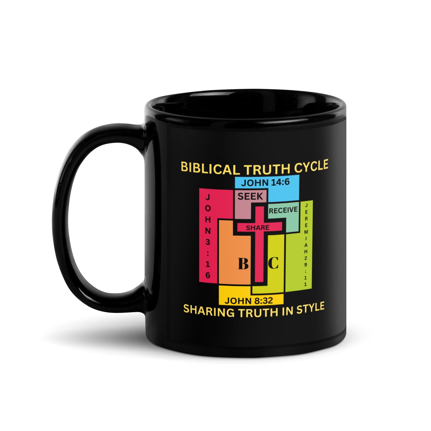 Biblical Truth Cycle - Black Mug (11oz)