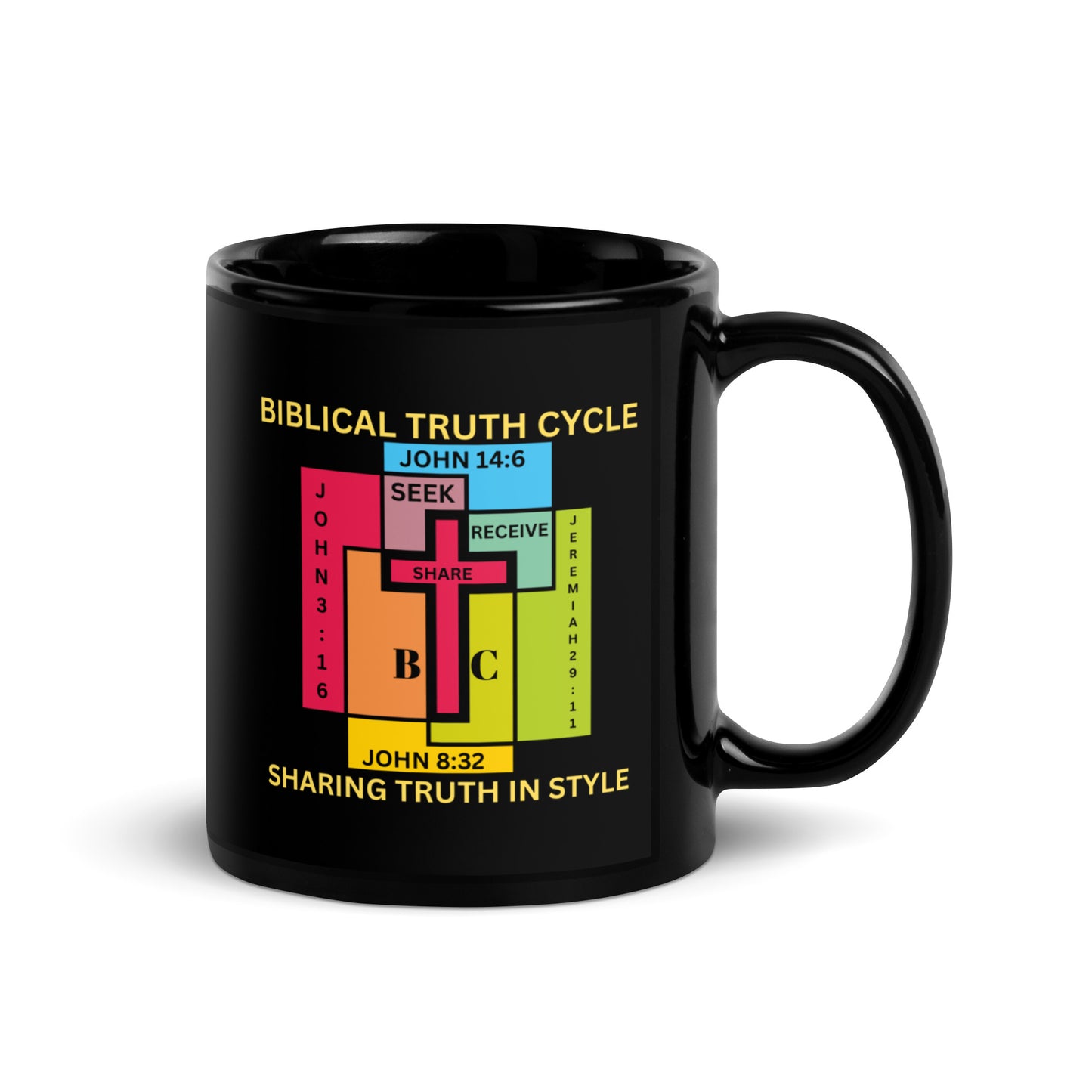 Biblical Truth Cycle - Black Mug (11oz)